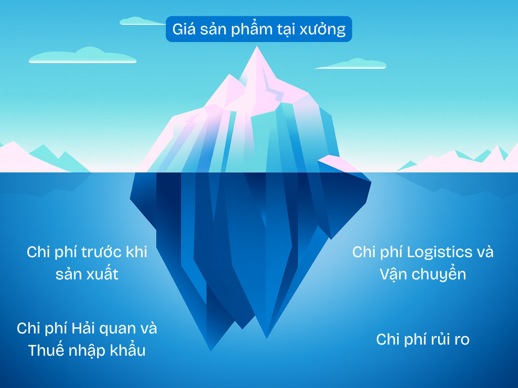 Chi phí order bao bì Trung Quốc