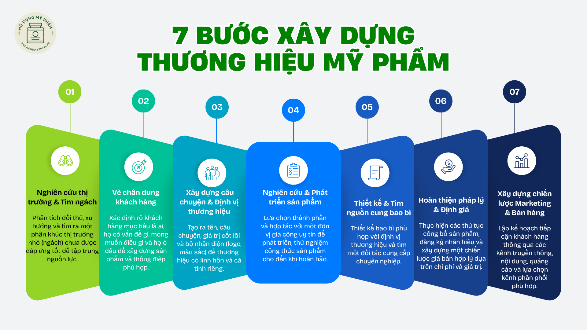 xây dựng thương hiệu mỹ phẩm